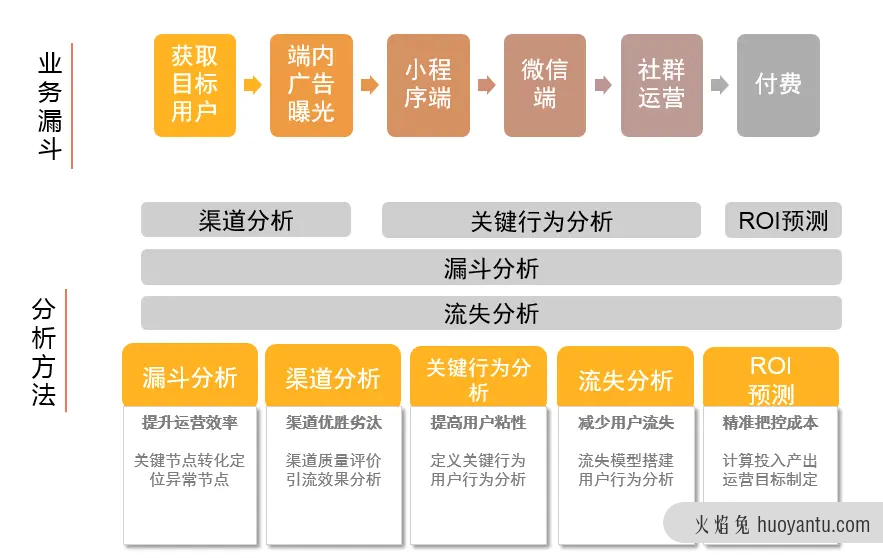 从0到1搭建社群运营数据体系