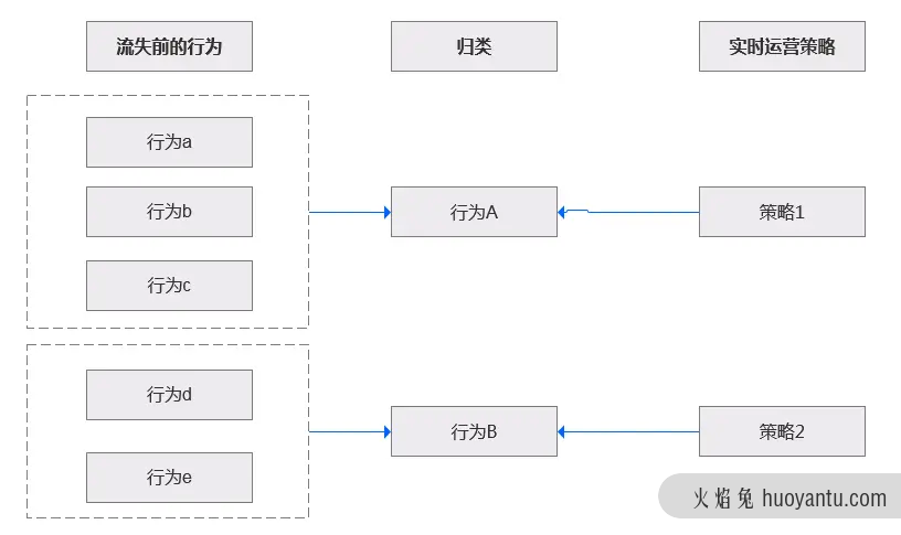 从0到1搭建社群运营数据体系