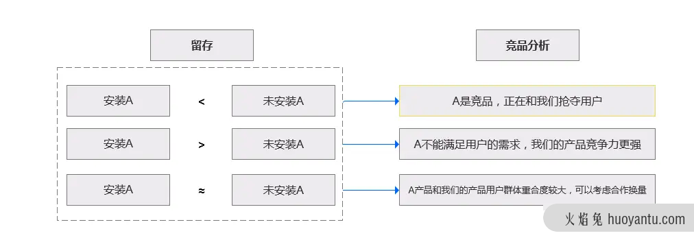 从0到1搭建社群运营数据体系