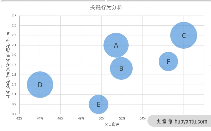 从0到1搭建社群运营数据体系