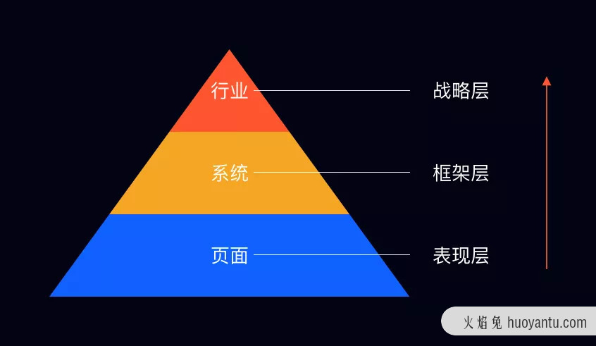 结合项目实例，带你玩转ToB设计