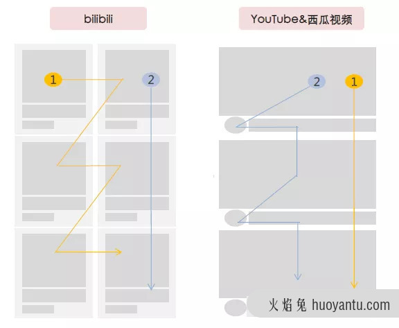 B站的社区文化是如何养成的？