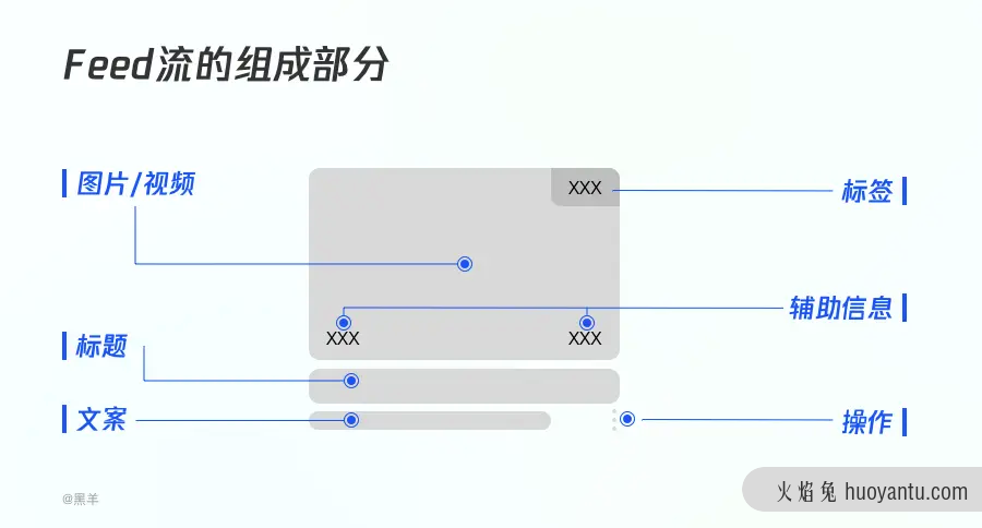 设计羊皮卷——feed流应该如何设计