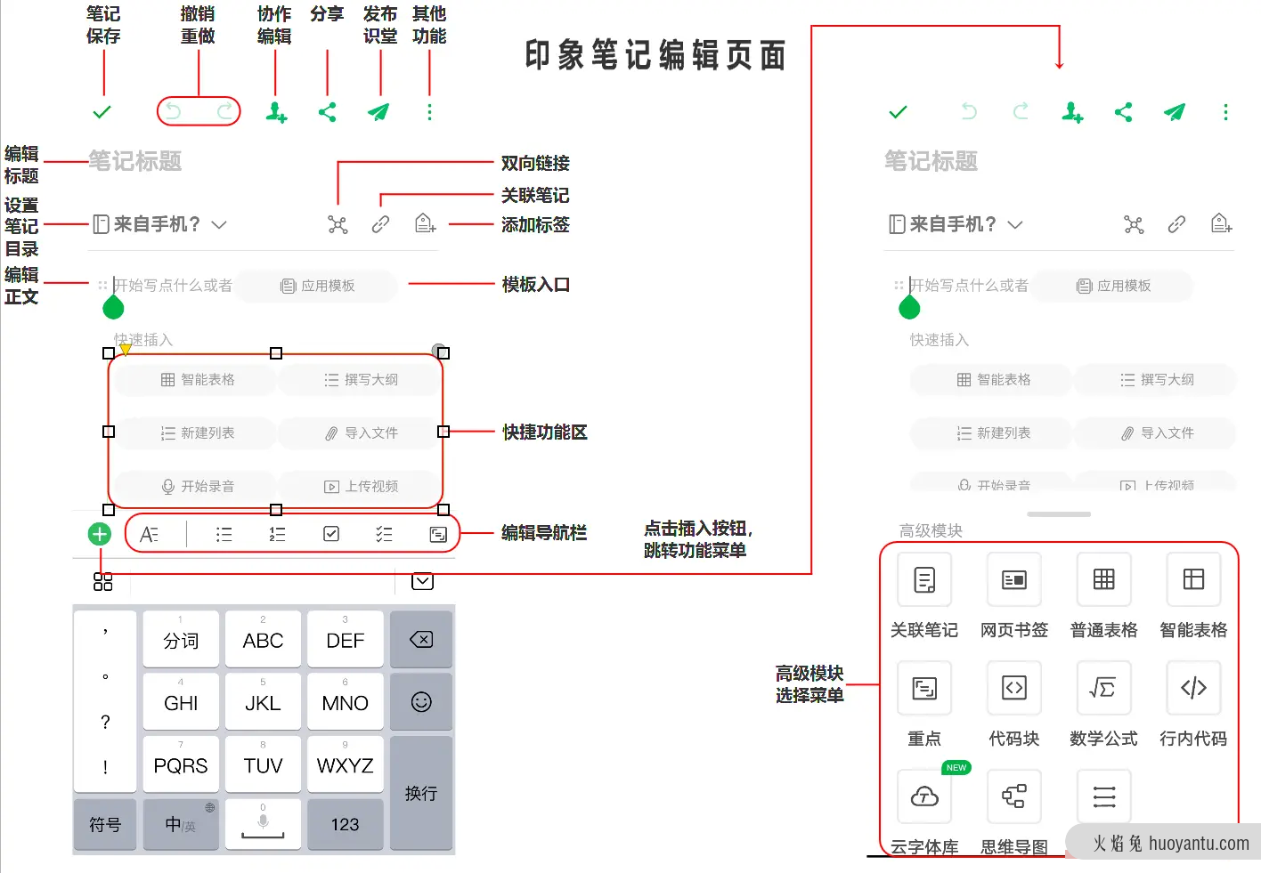 竞品分析报告：印象笔记 VS 有道云笔记