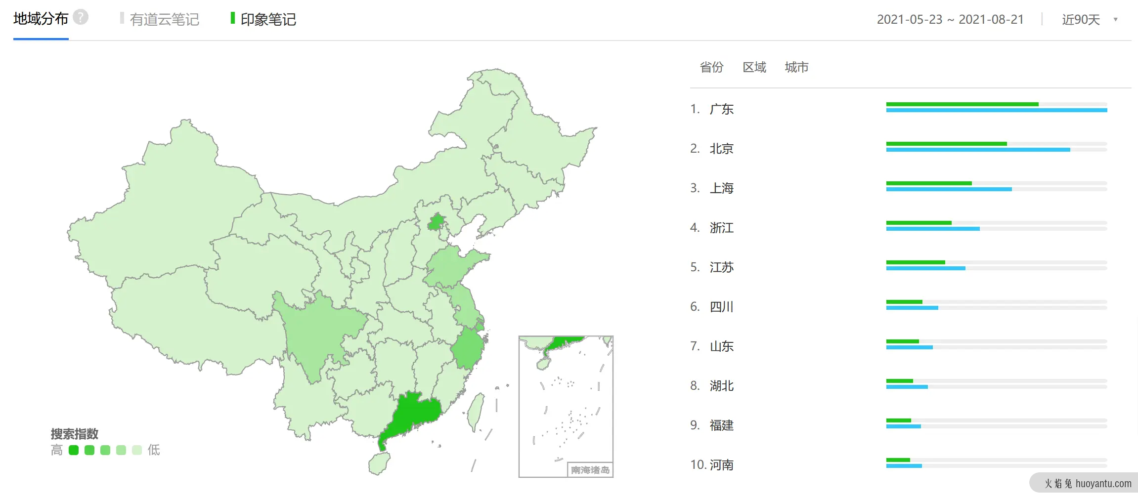 竞品分析报告：印象笔记 VS 有道云笔记