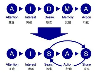 兴趣电商冷思考：虚火还是真金？