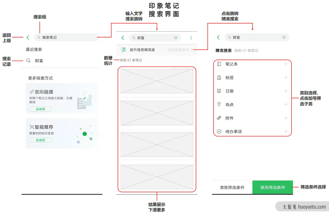 竞品分析报告：印象笔记 VS 有道云笔记