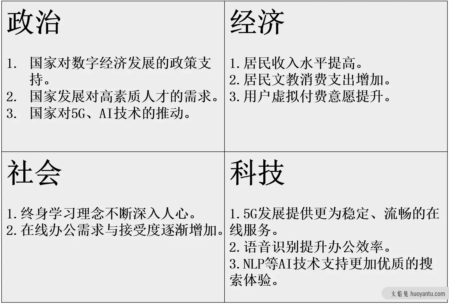 竞品分析报告：印象笔记 VS 有道云笔记