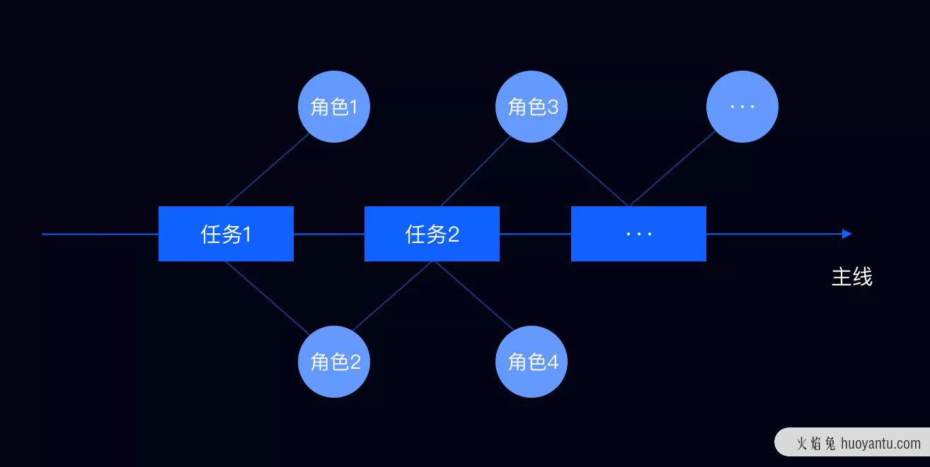 结合项目实例，带你玩转ToB设计