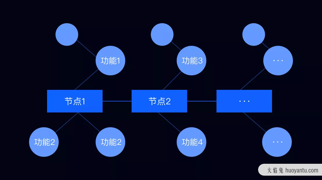 结合项目实例，带你玩转ToB设计