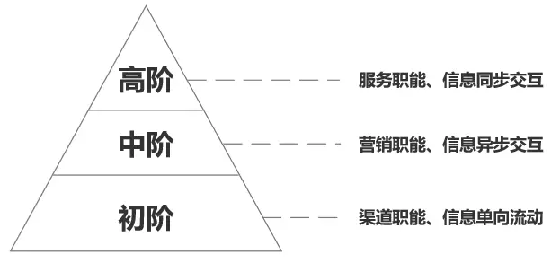 产品设计：如何打造零售到店服务？