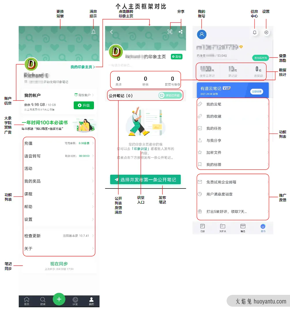 竞品分析报告：印象笔记 VS 有道云笔记