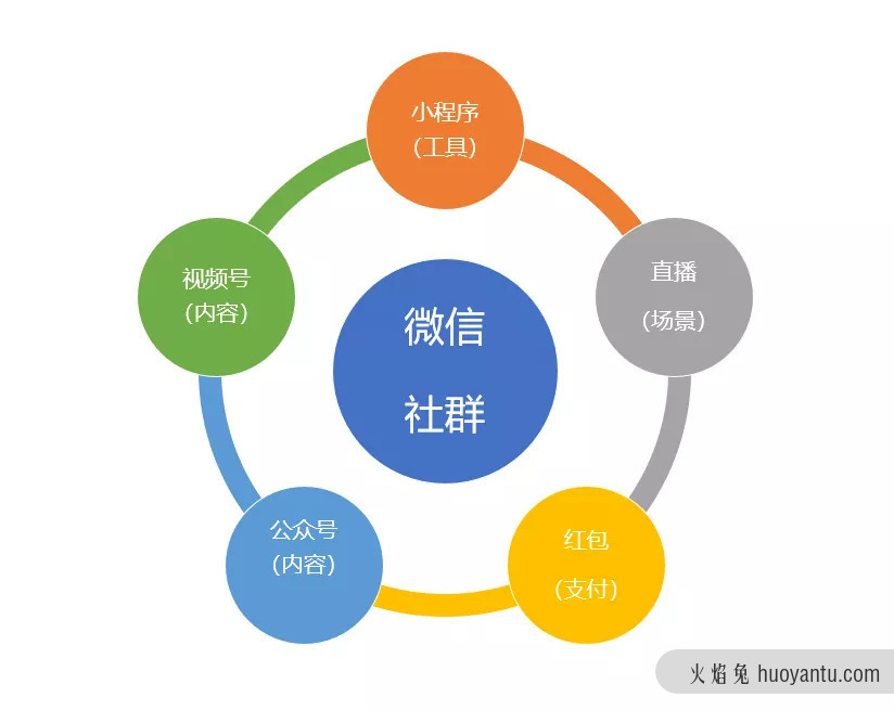 社群运营避开这8个误区，效率产出加倍