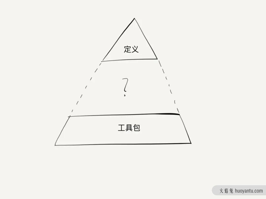 一篇文章告诉你服务设计到底能做什么？