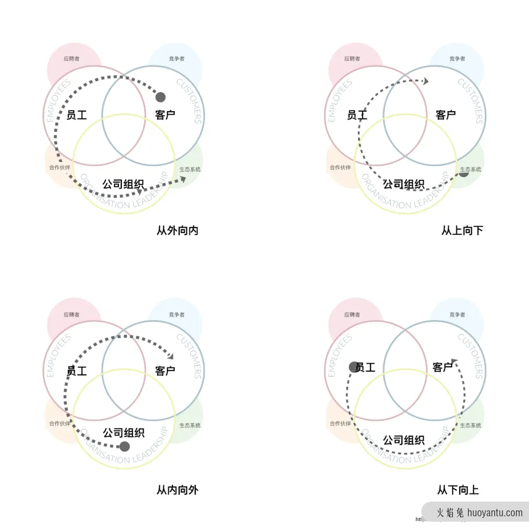 一篇文章告诉你服务设计到底能做什么？