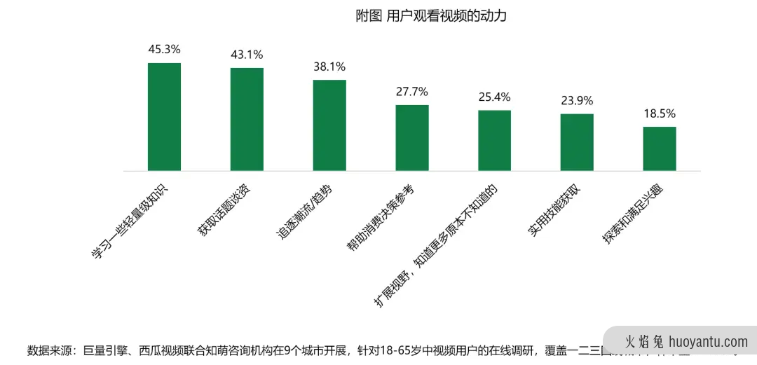 有没有属于品牌方的视频时代？