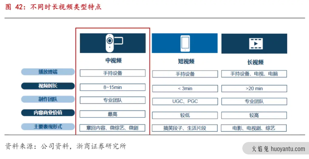 有没有属于品牌方的视频时代？