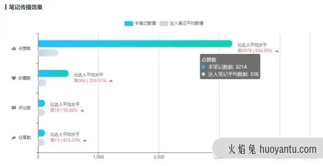 KOL营销新战略！小红书品牌破局“内卷”的发力点在哪里？