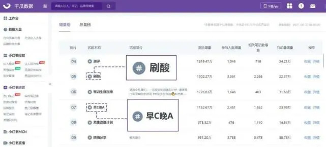 KOL营销新战略！小红书品牌破局“内卷”的发力点在哪里？