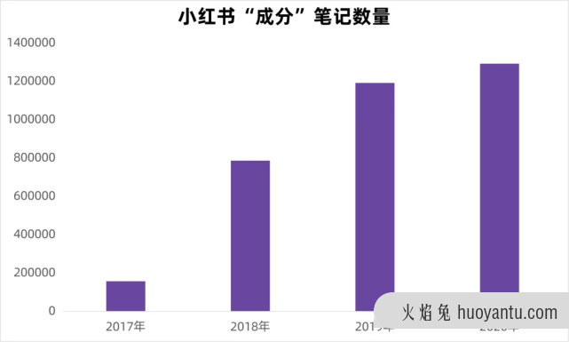 KOL营销新战略！小红书品牌破局“内卷”的发力点在哪里？