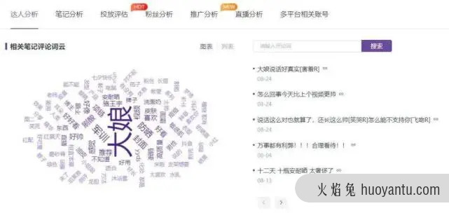 KOL营销新战略！小红书品牌破局“内卷”的发力点在哪里？