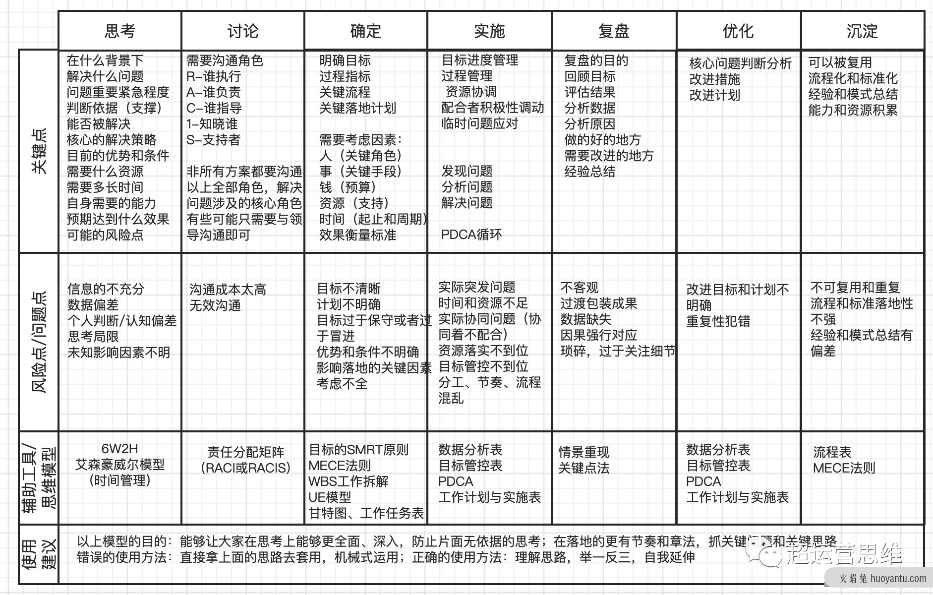 方案 VS 实践：为什么结果总是会偏离预期？