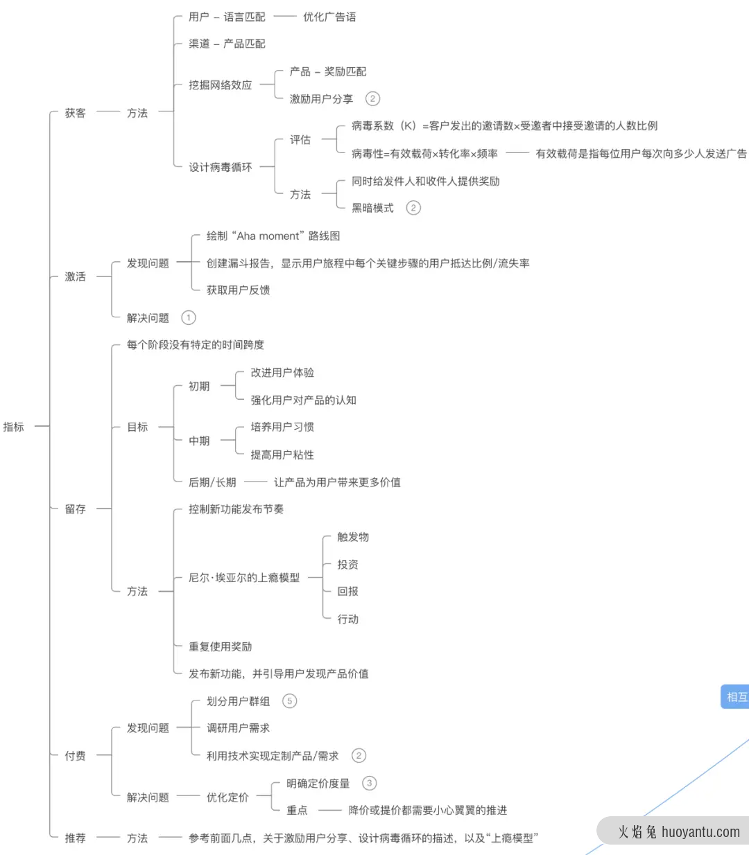 了解增长黑客的概念