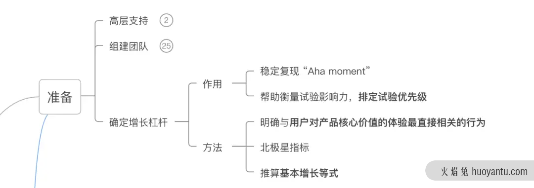 了解增长黑客的概念