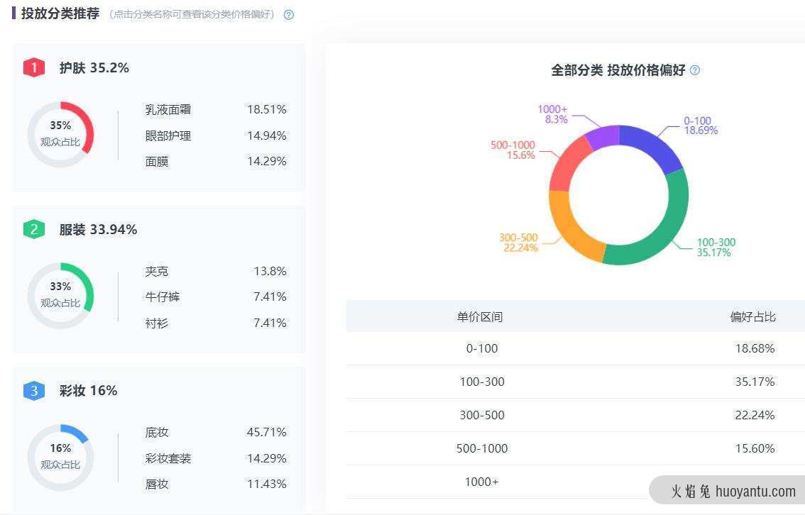 小红书账号分析，手把手教你挑选优质达人！