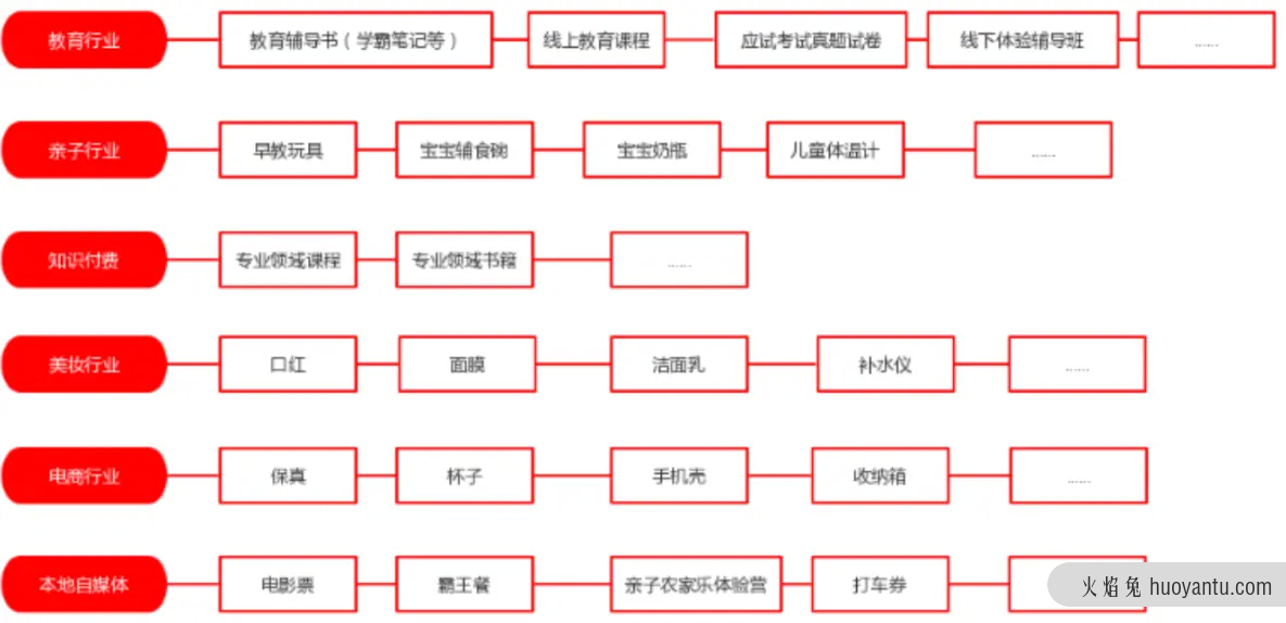 如何玩转直播互动抽奖，实现老带新式增长？