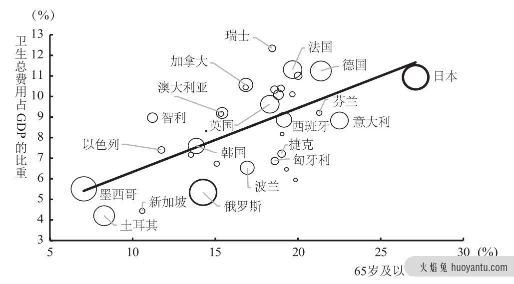 2.6亿老年人背后有什么新商机？