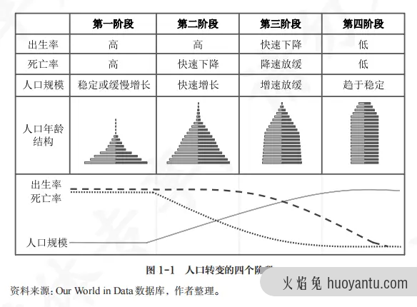 2.6亿老年人背后有什么新商机？