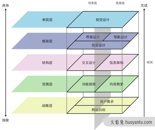 产品经理需要掌握的十大思维模型之用户体验要素