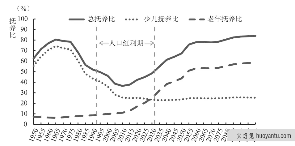 2.6亿老年人背后有什么新商机？