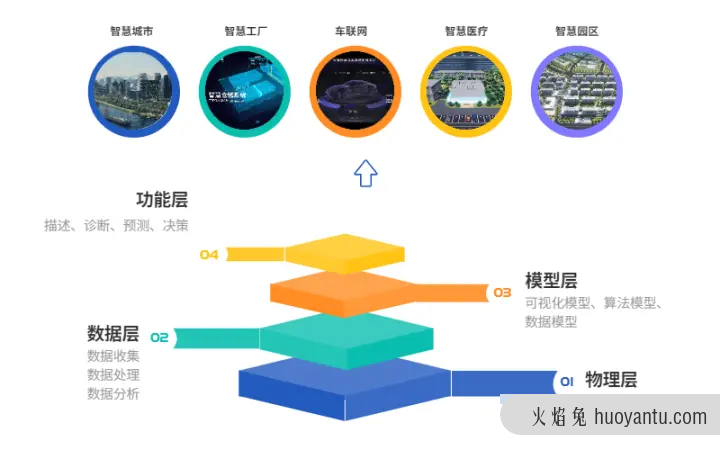 数字孪生到底意味着什么？