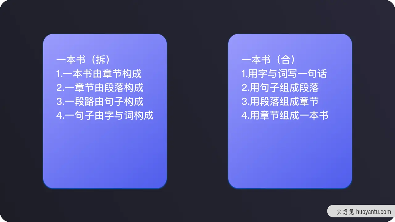 产品工作中的信息处理：收集、认知、重塑