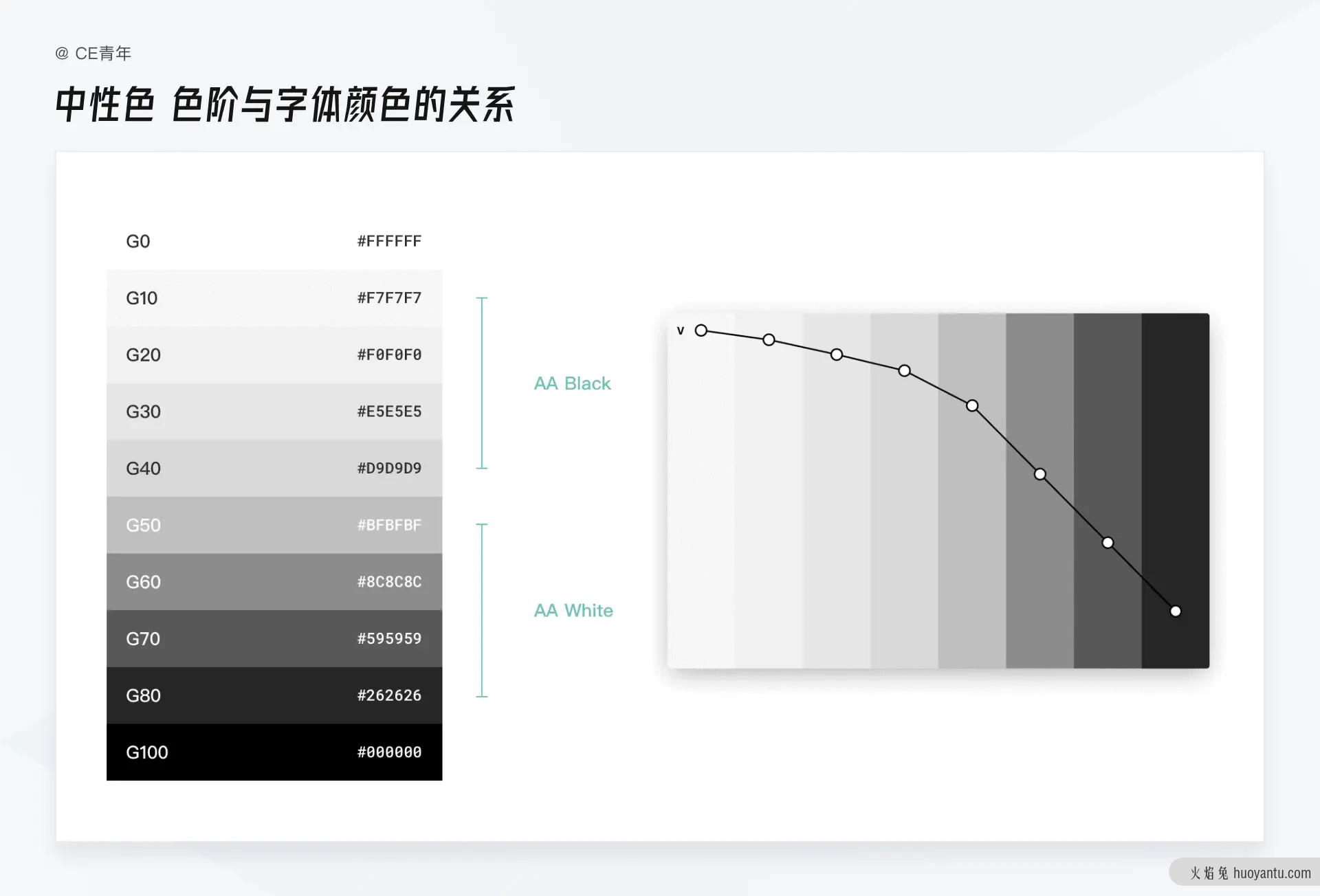 B端设计指南——字体