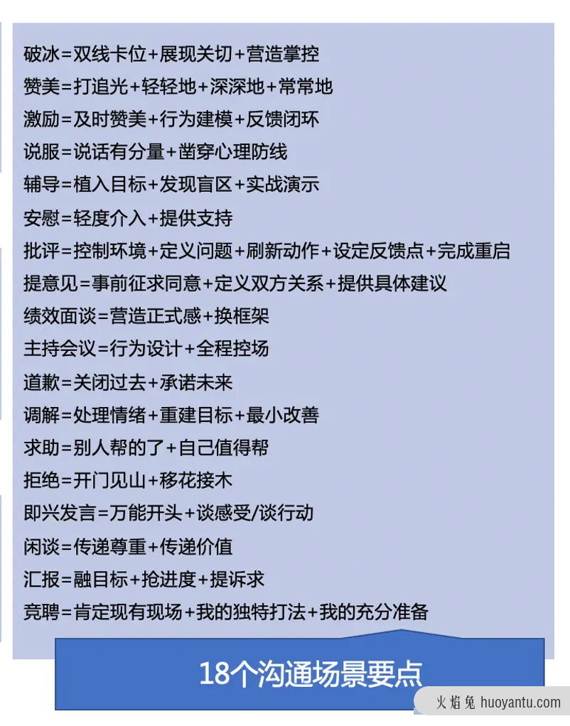 四步成为一名沟通高手！