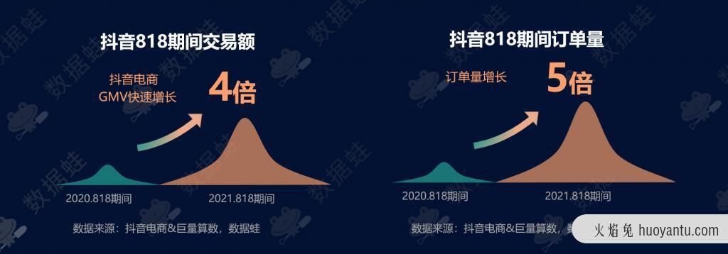 抖音电商数据分析案例