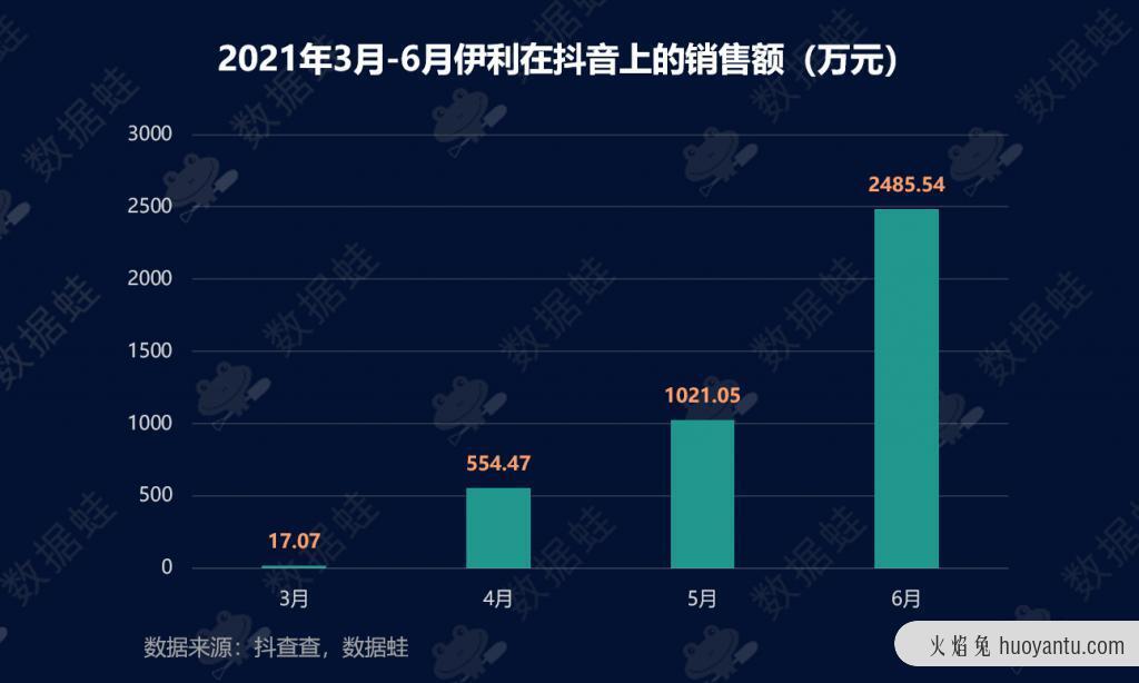 抖音电商数据分析案例