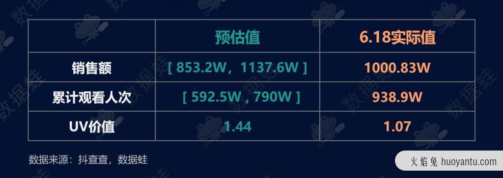 抖音电商数据分析案例