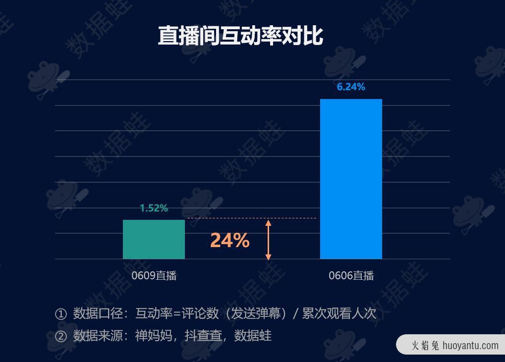 抖音电商数据分析案例