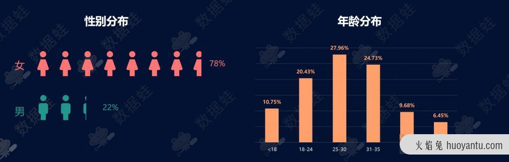 抖音电商数据分析案例