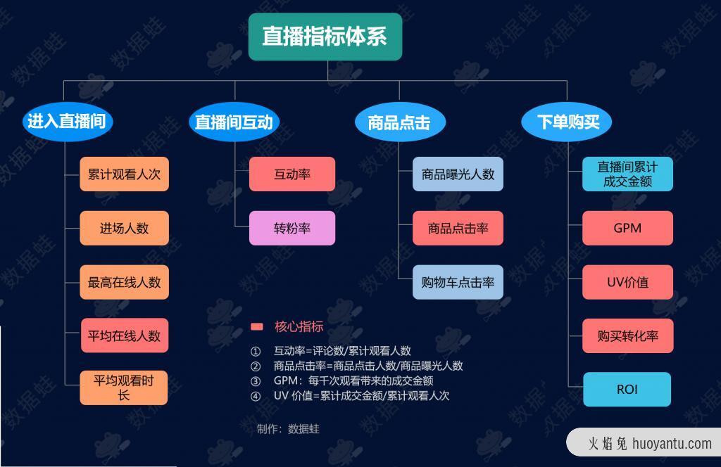 抖音电商数据分析案例