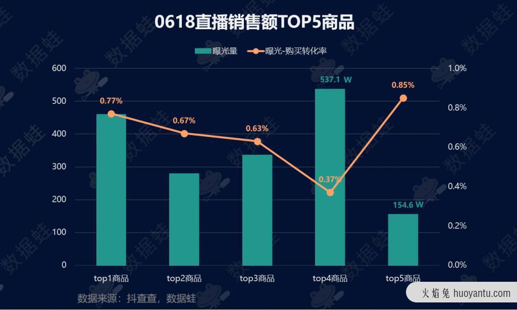 抖音电商数据分析案例