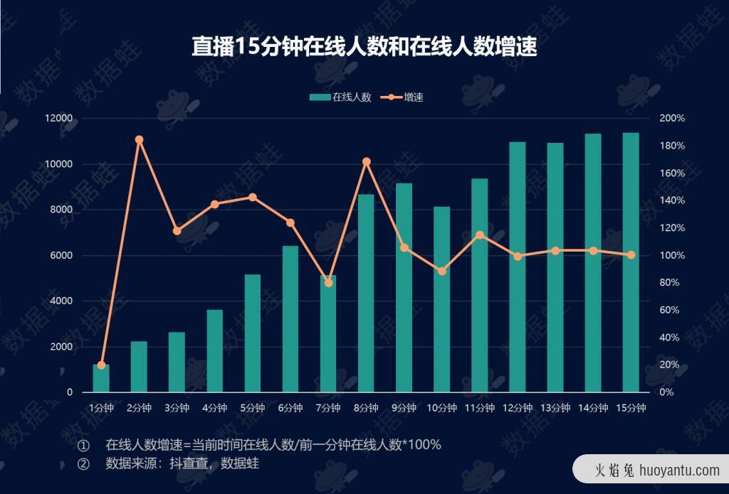 抖音电商数据分析案例