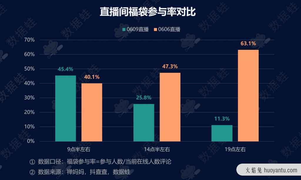 抖音电商数据分析案例