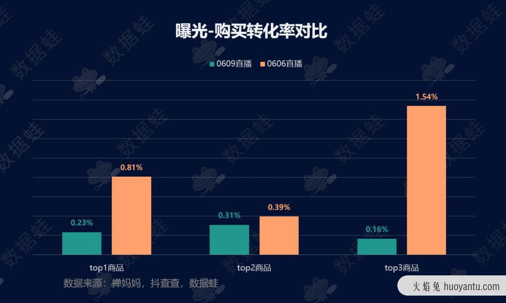 抖音电商数据分析案例