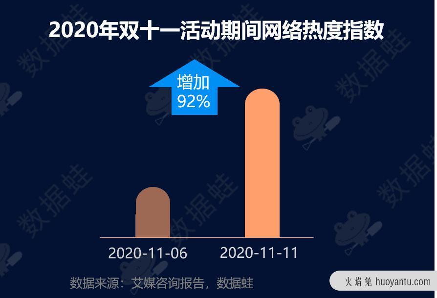 抖音电商数据分析案例