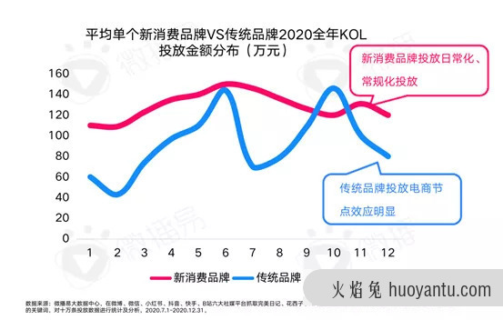 网红品牌五年之内必将消亡？